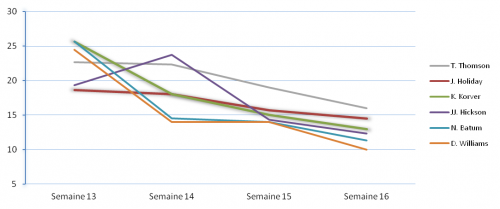 Ice cold semaine 16