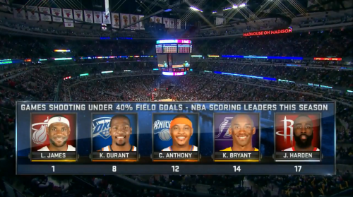 LeBron James adresse