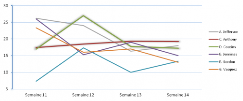 ice cold semaine 14