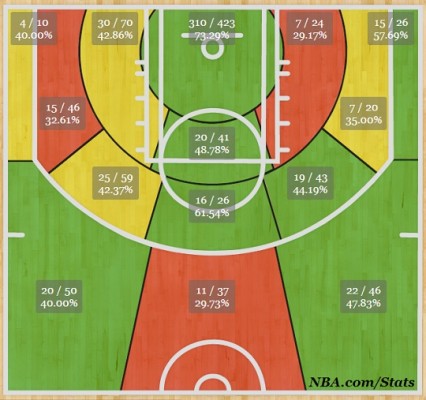 lebron-james-shot-chart