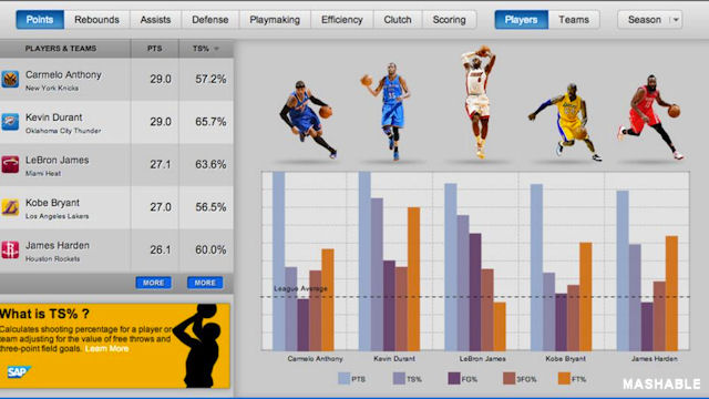 NBA Stats