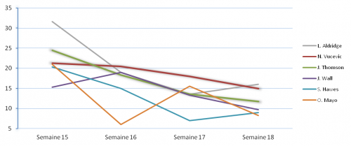 ice cold semaine 18