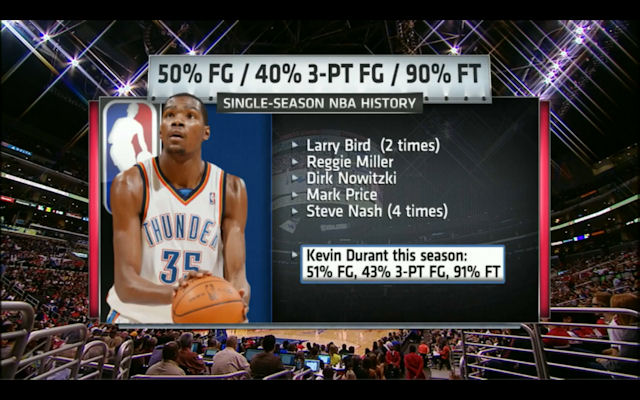 kevin-durant