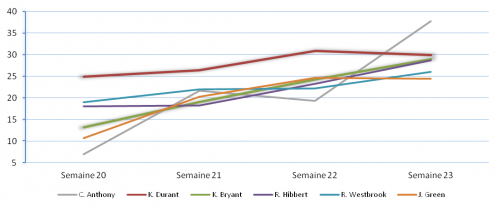 On fire semaine 23