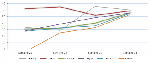 On fire semaine 24