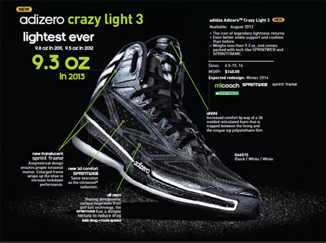 adidas adizero crazy light boost
