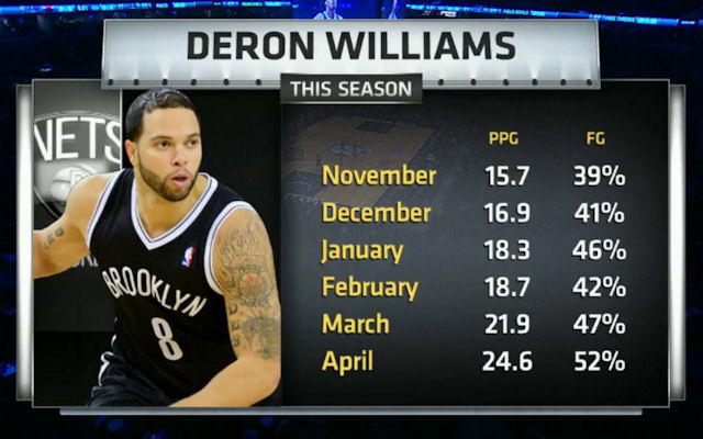Deron Williams