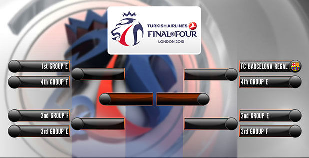 Tableau Euroligue
