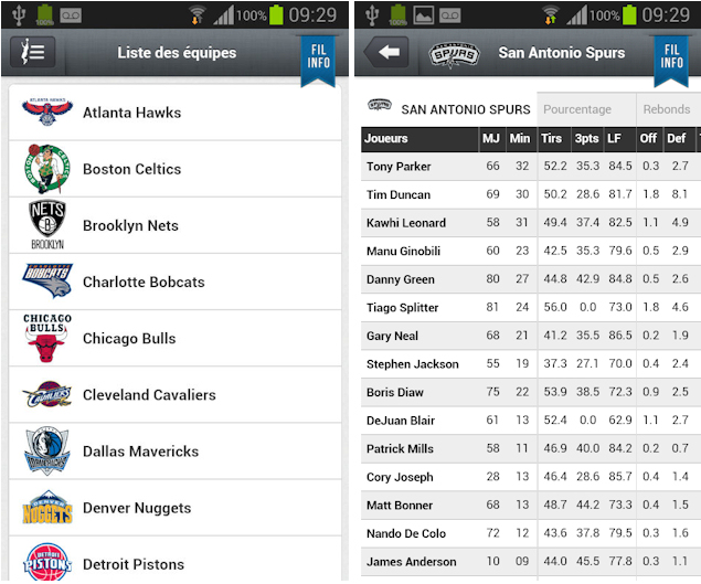 Equipes Android