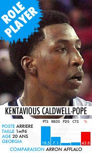 kentavious