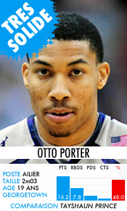otto porter