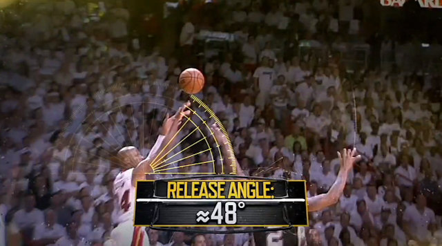 Ray Allen