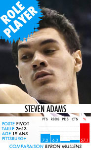 stevenadams