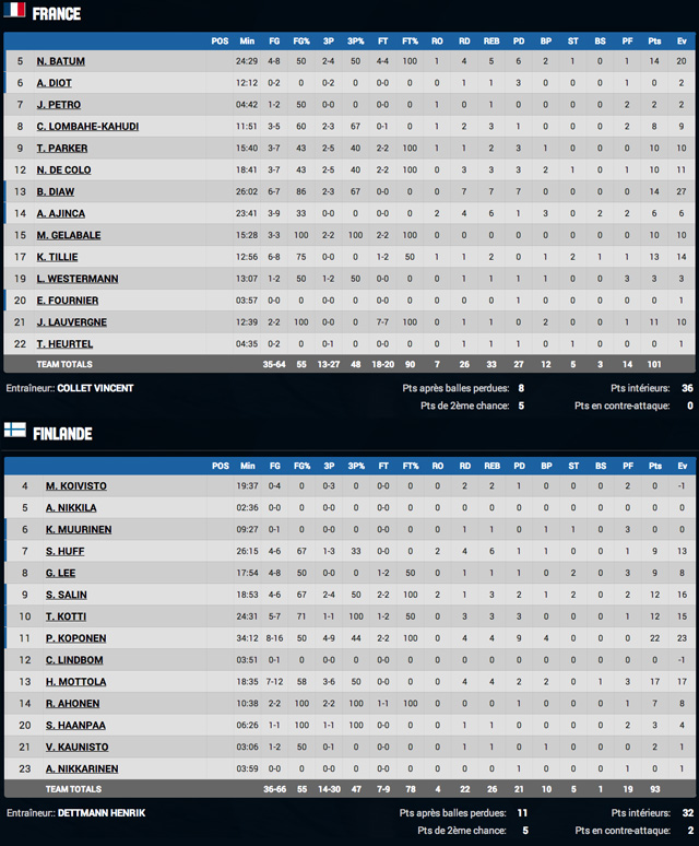 boxscore