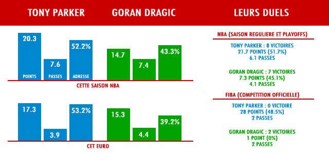 parkerdragic