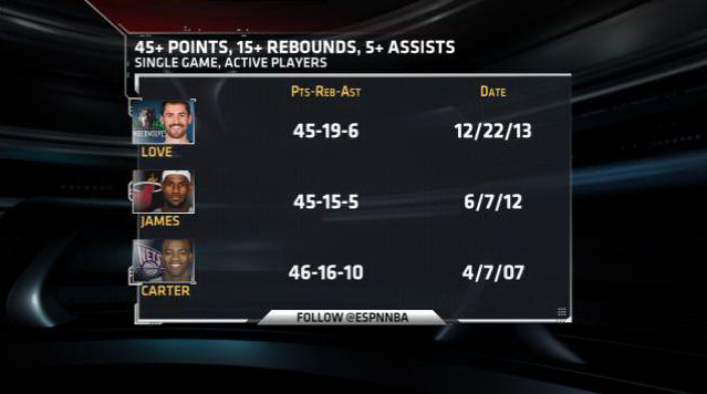 Kevin Love