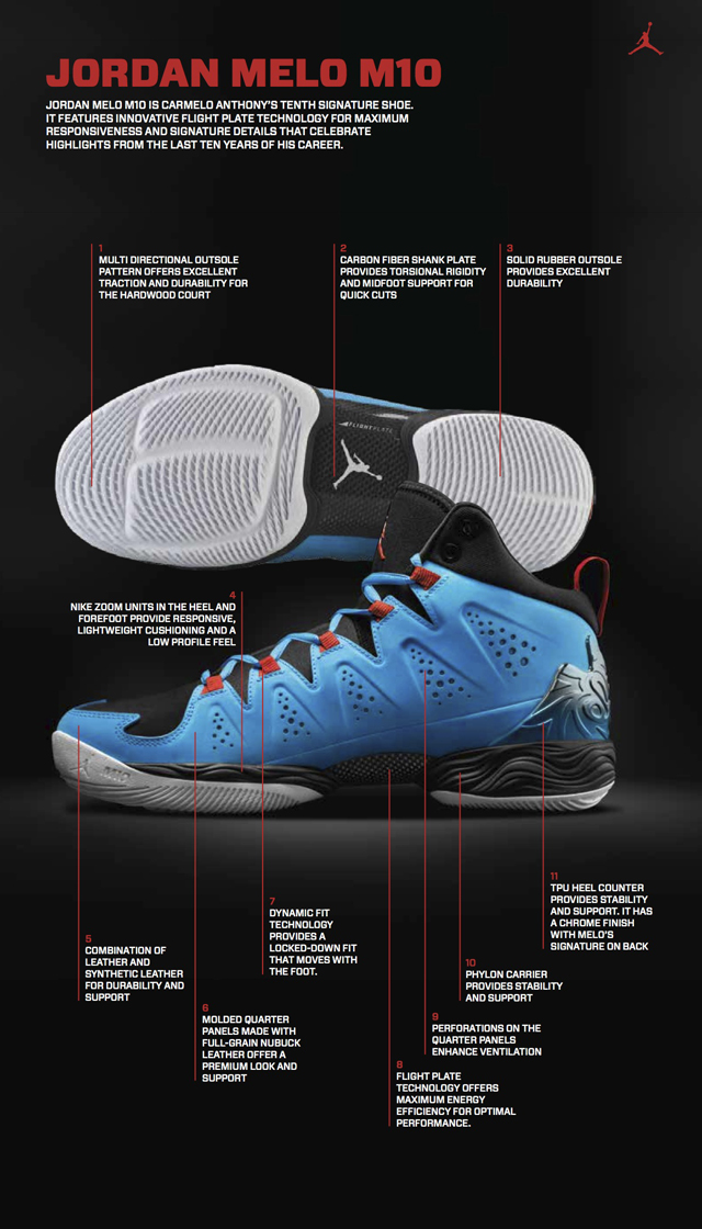 MELO_M10_TECH_SHEET_26076