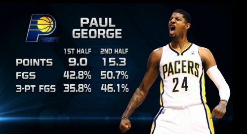 paul george
