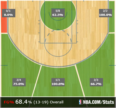 shotchart