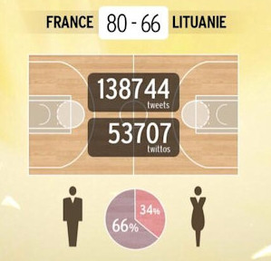 France - Lituanie sur Twitter