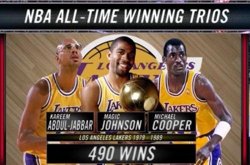 Lakers