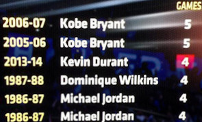 Kevin Durant