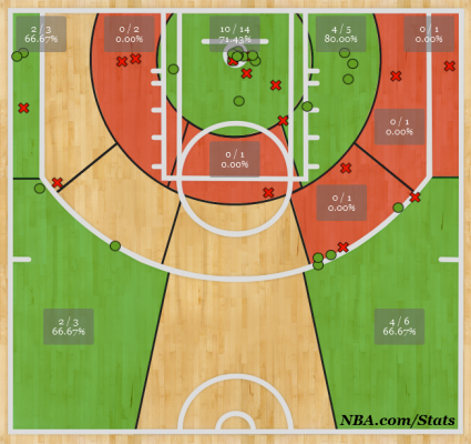 Shotchart_1393988839110