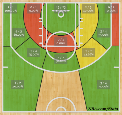Shotchart_1395217040961