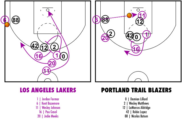 lakers