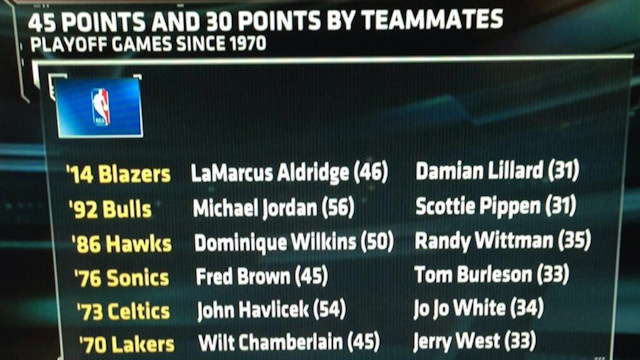 Aldridge - Lillard