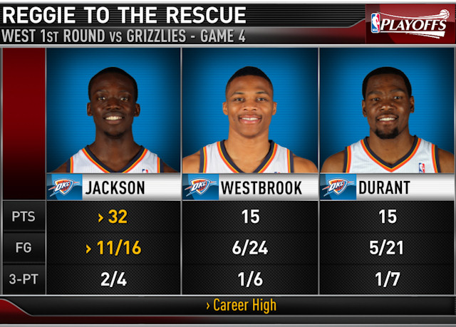 Reggie Jackson