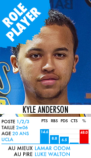 Kyle Anderson