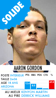 Aaron Gordon