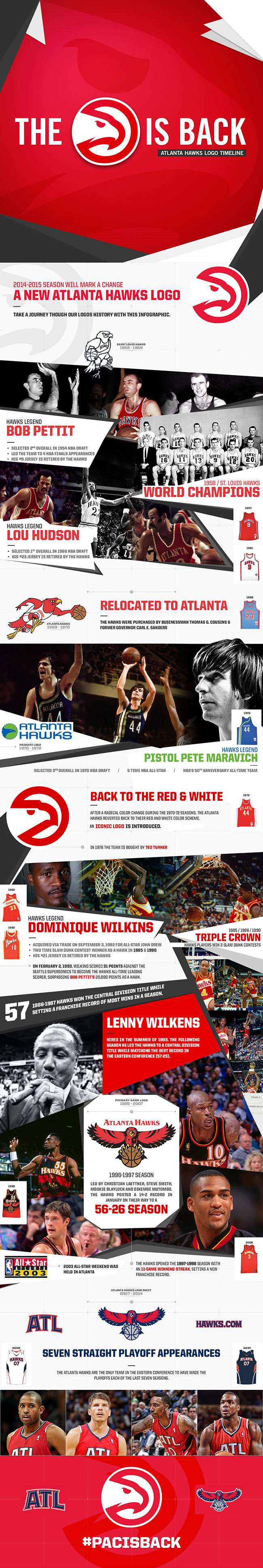 Histoire du logo des Hawks