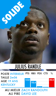 Julius Randle