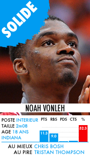 Noah Vonleh