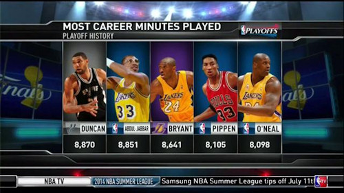 Record de minutes