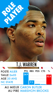 TJ Warren