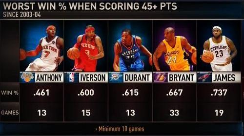 Carmelo Anthony, le 