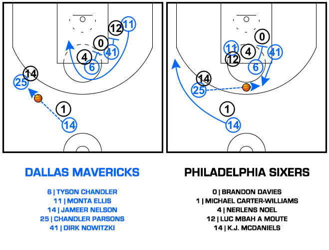 dallasmavericks