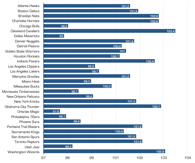 Expérience, salaire, taille, poids… La carte d’identité de la NBA en 2014/15 • Basket USA