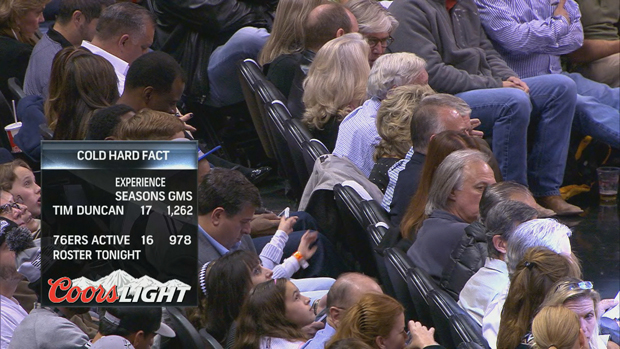 tim-duncan-facts