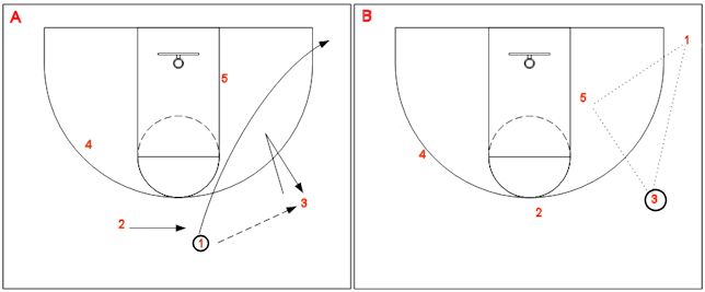 Exercice d'un Jeu en triangle 