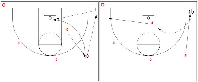 Jeu en triangle