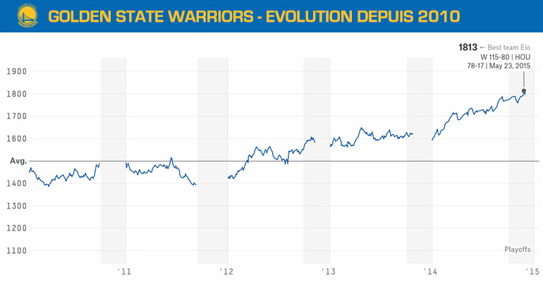 goldenstatewarriors