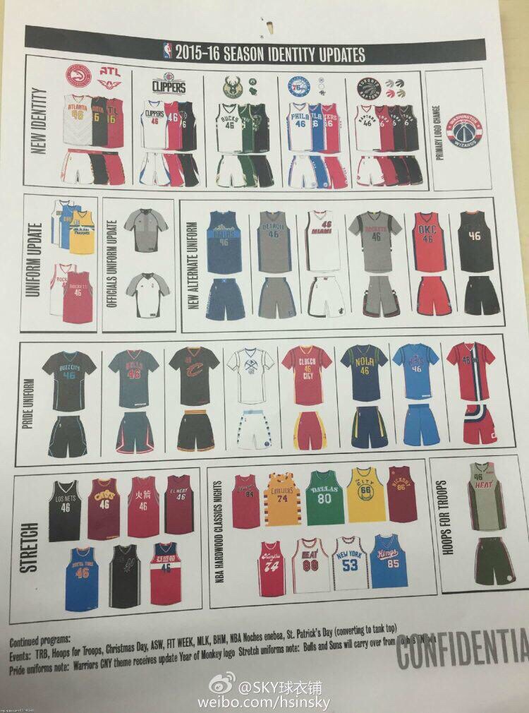 Tous les nouveaux maillots NBA pour la saison prochaine