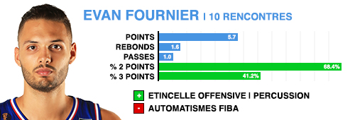 prepa-evan-fournier