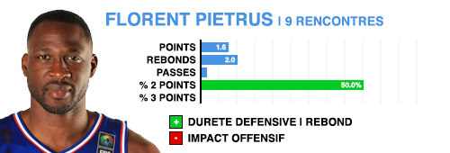 prepa-florent-pietrus