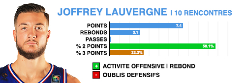 prepa-joffrey-lauvergne