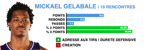 prepa-mickael-gelabale